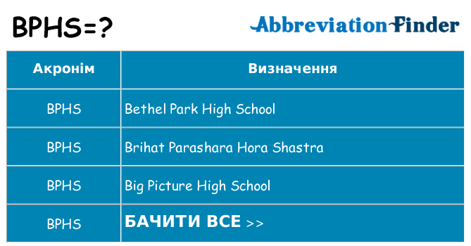 Що bphs означають