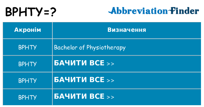 Що bphty означають