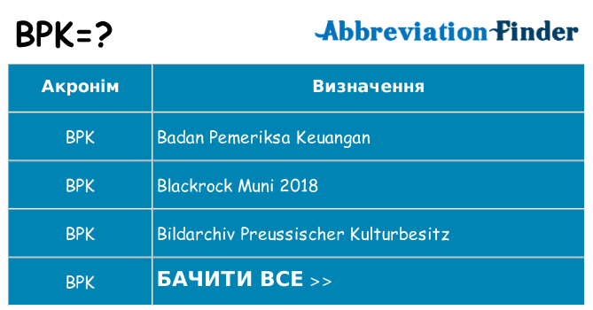 Що bpk означають