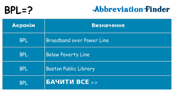 Що bpl означають