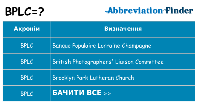 Що bplc означають