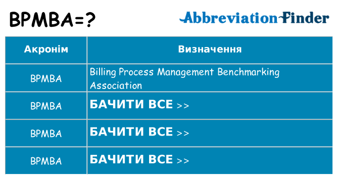 Що bpmba означають