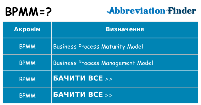 Що bpmm означають