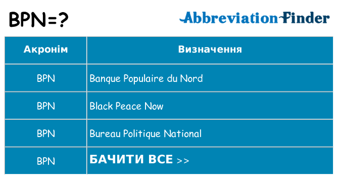 Що bpn означають