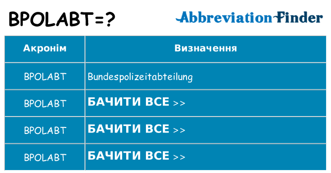 Що bpolabt означають