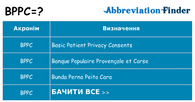 Що bppc означають