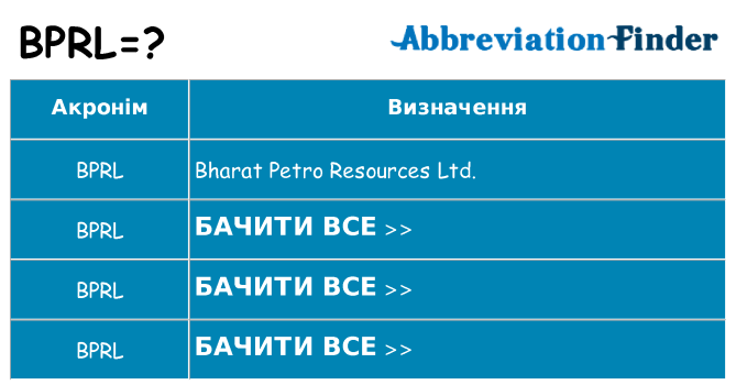 Що bprl означають