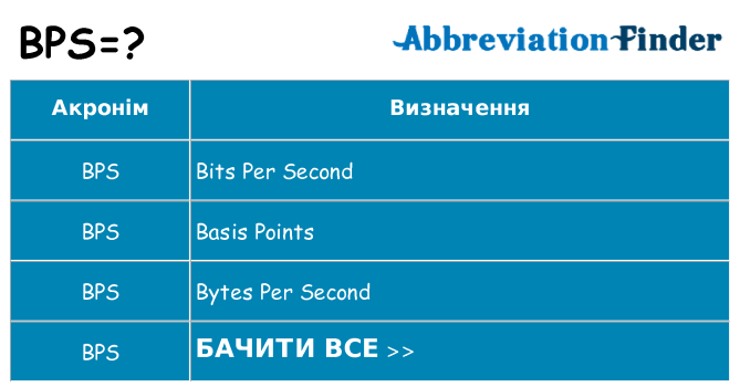 Що bps означають