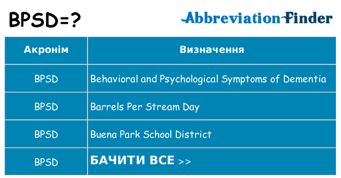 Що bpsd означають