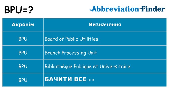Що bpu означають