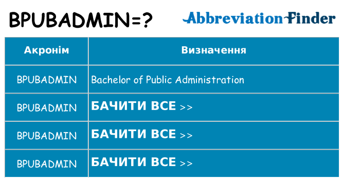 Що bpubadmin означають
