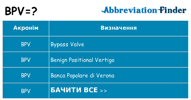 Що bpv означають