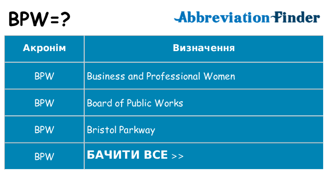 Що bpw означають