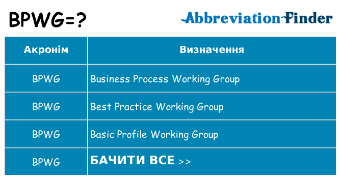 Що bpwg означають