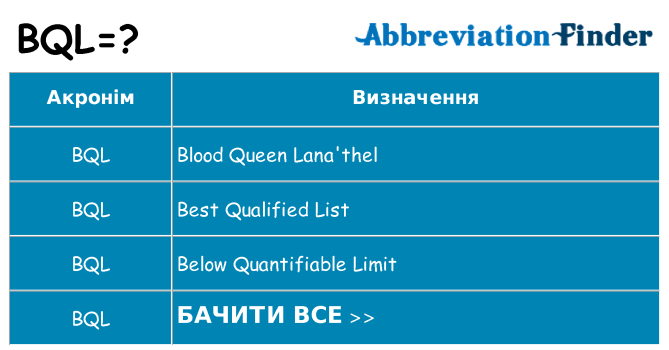 Що bql означають