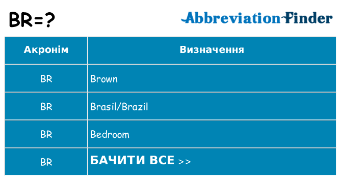 Що br означають