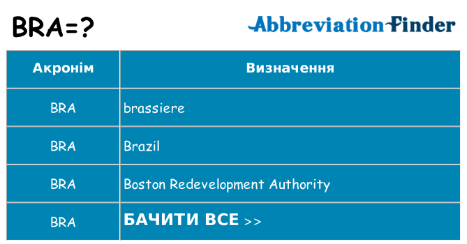 Що bra означають