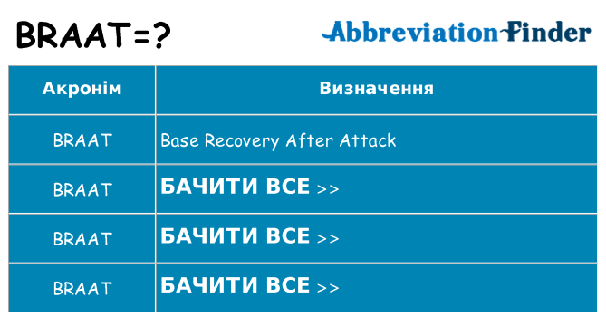 Що braat означають