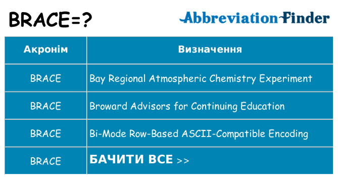 Що brace означають