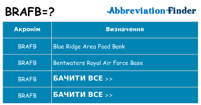 Що brafb означають