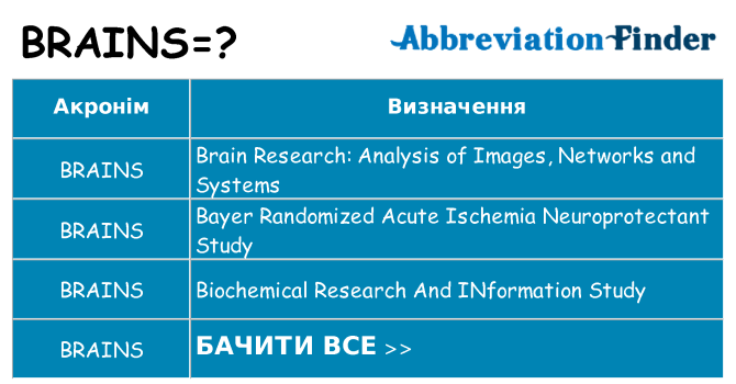 Що brains означають
