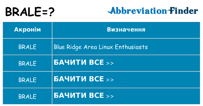 Що brale означають