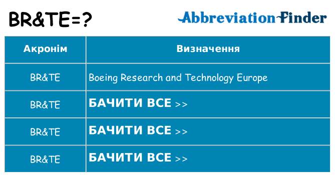 Що brte означають