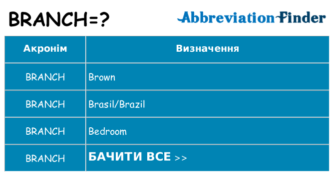 Що branch означають