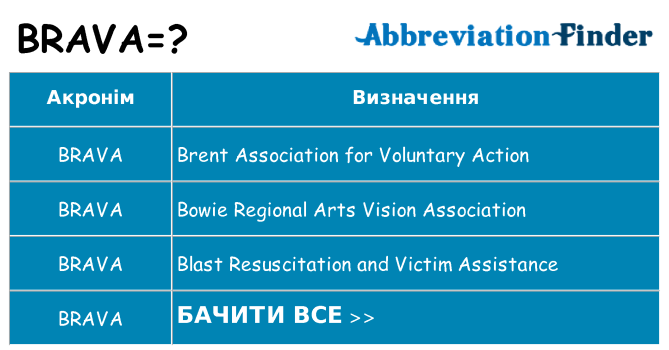 Що brava означають
