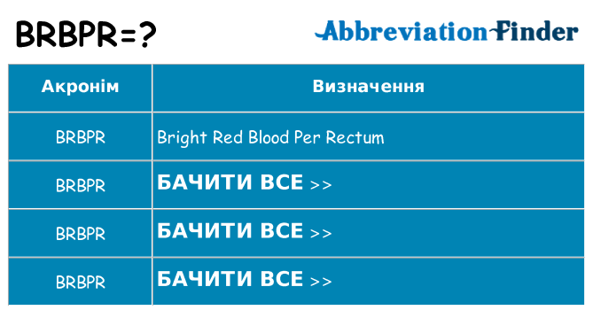 Що brbpr означають