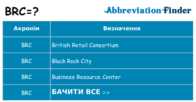 Що brc означають