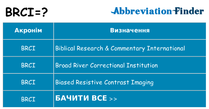 Що brci означають