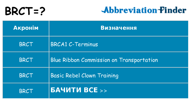 Що brct означають