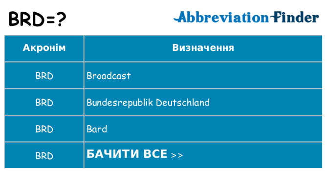 Що brd означають