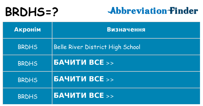 Що brdhs означають