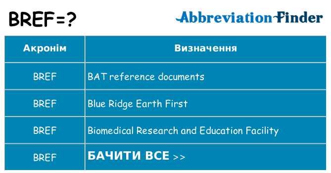 Що bref означають