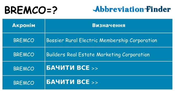 Що bremco означають