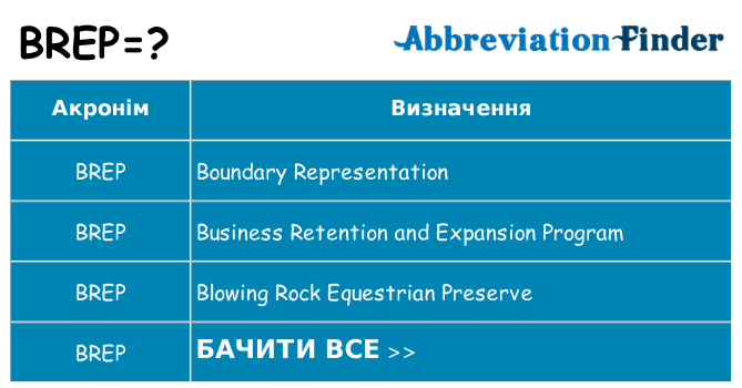 Що brep означають