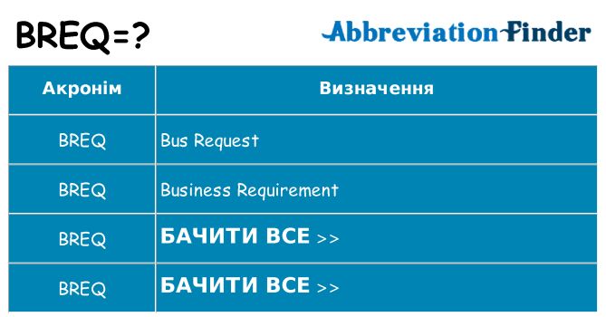Що breq означають