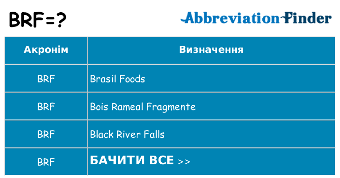 Що brf означають