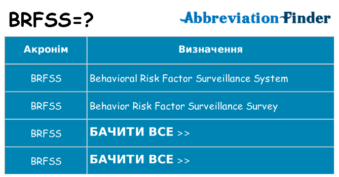 Що brfss означають