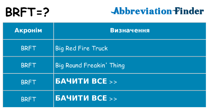 Що brft означають