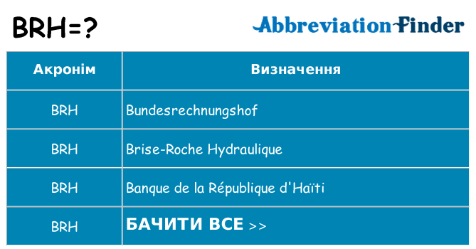 Що brh означають
