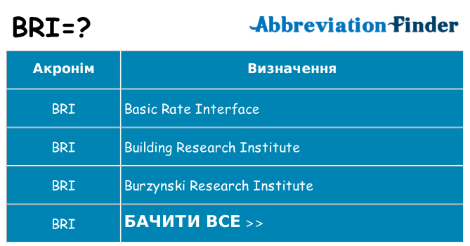 Що bri означають