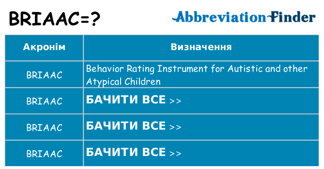 Що briaac означають