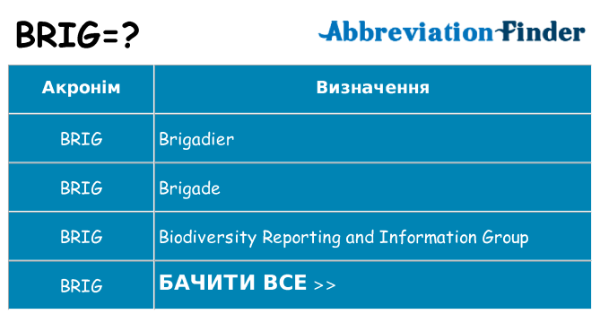 Що brig означають
