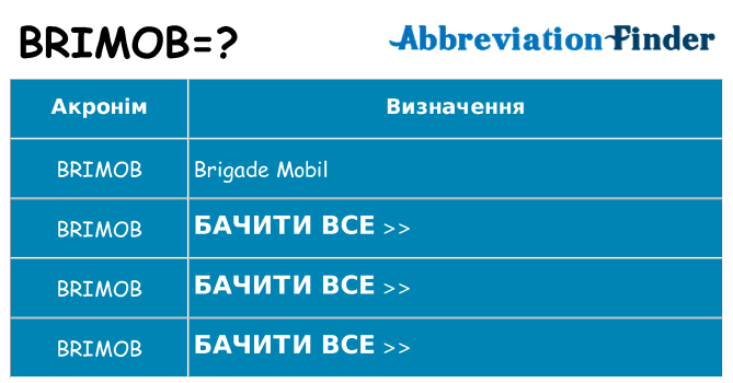 Що brimob означають