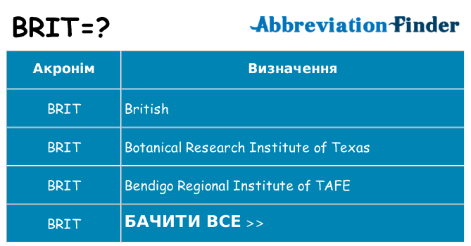 Що brit означають