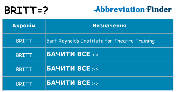 Що britt означають