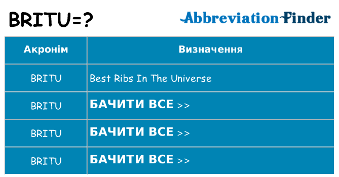 Що britu означають